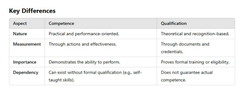 2025 02 25 Competence vs Qualification - Key differences.png