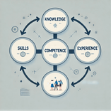 2025 02 25 Competence vs Qualification - picture.png